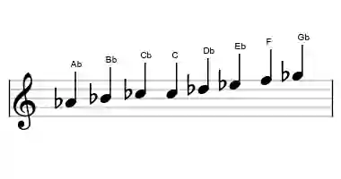 Sheet music of the bebop minor scale in three octaves